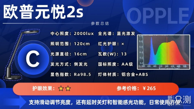 護眼燈哪款性價比高？巨划算的護眼檯燈全推薦_新浪眾測