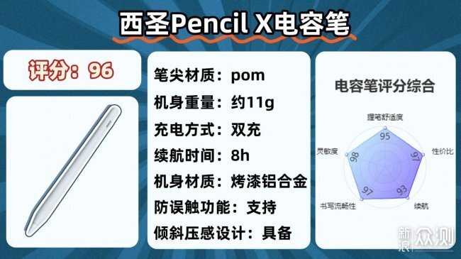 乾貨速碼！2026年十大公認最好的電容筆！_新浪眾測