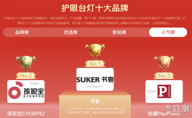 護眼燈哪款性價比高？巨划算的護眼檯燈全推薦_新浪眾測