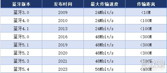 2026年熱門開放式耳機性能排行榜十強_新浪眾測