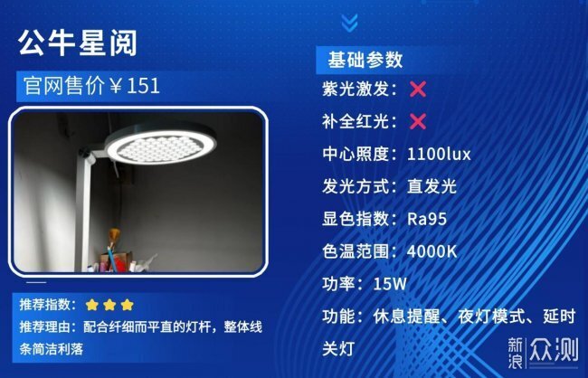 品質拔尖的護眼燈最好的品牌排行揭秘！_新浪眾測