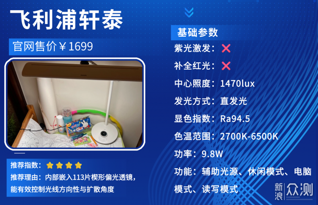 品質拔尖的護眼燈最好的品牌排行揭秘！_新浪眾測
