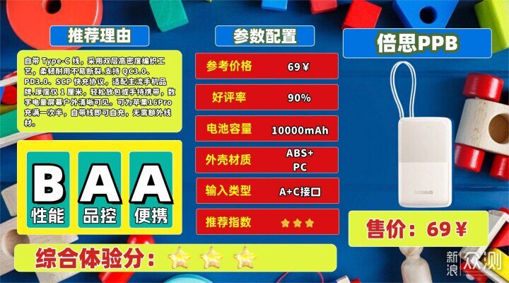 安全充電寶品牌推薦：十大公認耐用充電寶評測_新浪眾測