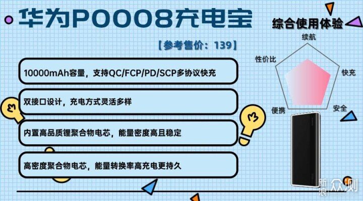 散熱好充電寶實測推薦:2026年充電寶別瞎買!_新浪眾測