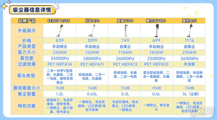 2026吸塵器推薦機型測評！吸塵器哪個牌子好？_新浪眾測