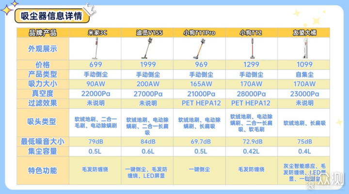 2026吸塵器推薦機型測評！吸塵器哪個牌子好？_新浪眾測