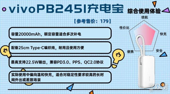 散熱好充電寶實測推薦:2026年充電寶別瞎買!_新浪眾測