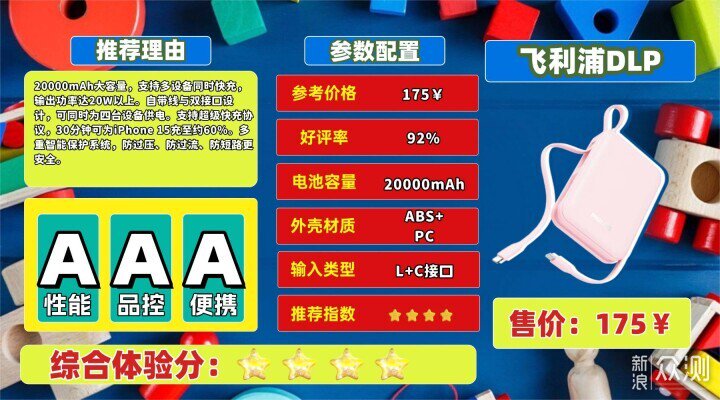 安全充電寶品牌推薦：十大公認耐用充電寶評測_新浪眾測