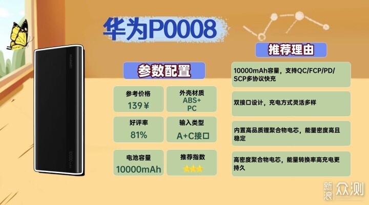 2026年充電寶有哪些可以帶上飛機高鐵?_新浪眾測
