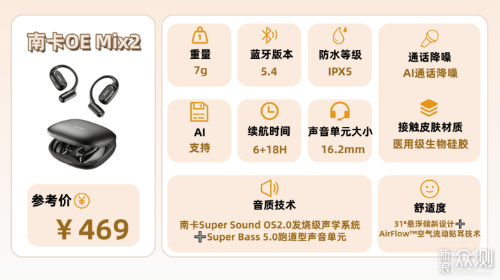 2026年熱門開放式耳機性能排行榜十強_新浪眾測