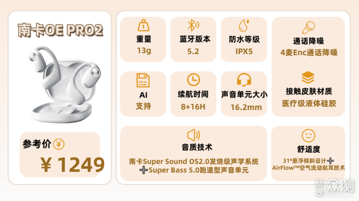 2026年熱門開放式耳機性能排行榜十強_新浪眾測