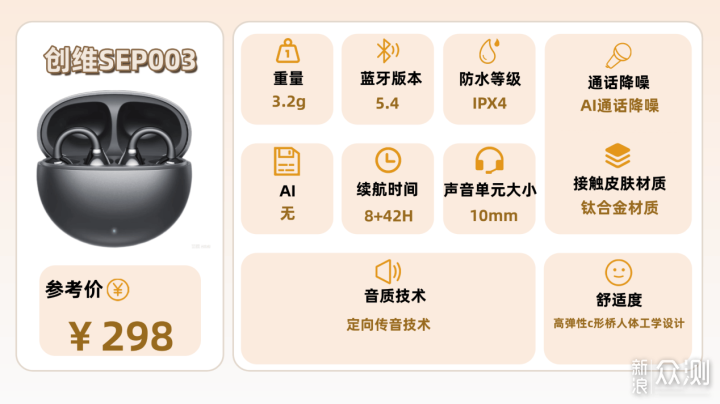 2026年熱門開放式耳機性能排行榜十強_新浪眾測