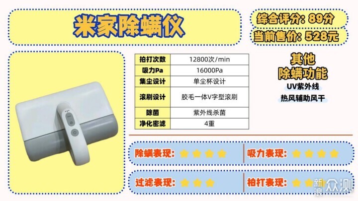 除蟎儀一般建議買不買?除蟎儀十大排名榜品牌_新浪眾測