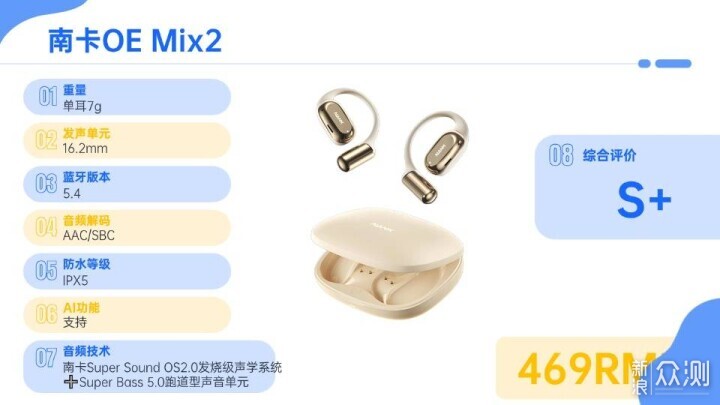 2026年十大開放式耳機品牌排行榜推薦_新浪眾測