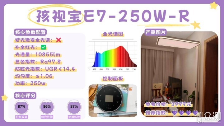 護眼大路燈排名前十的品牌有哪些？護眼燈推薦_新浪眾測