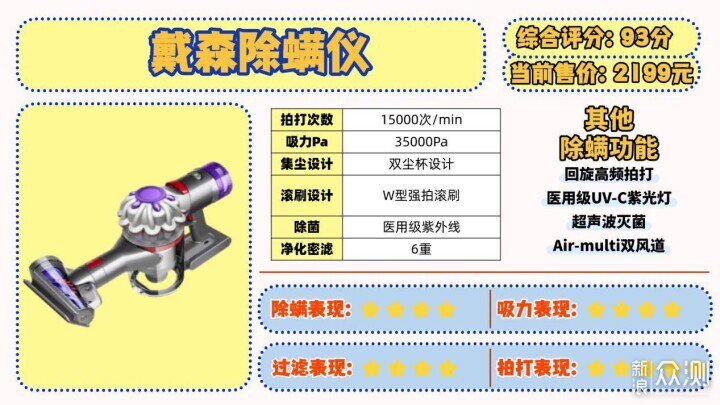 除蟎儀一般建議買不買?除蟎儀十大排名榜品牌_新浪眾測
