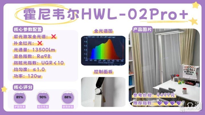 護眼大路燈排名前十的品牌有哪些？護眼燈推薦_新浪眾測