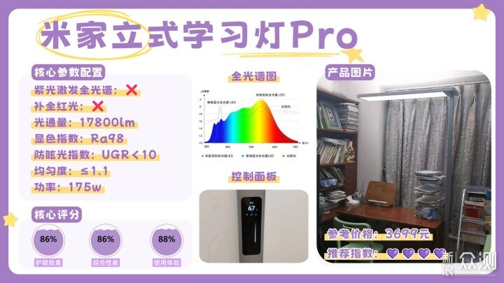 護眼大路燈排名前十的品牌有哪些？護眼燈推薦_新浪眾測
