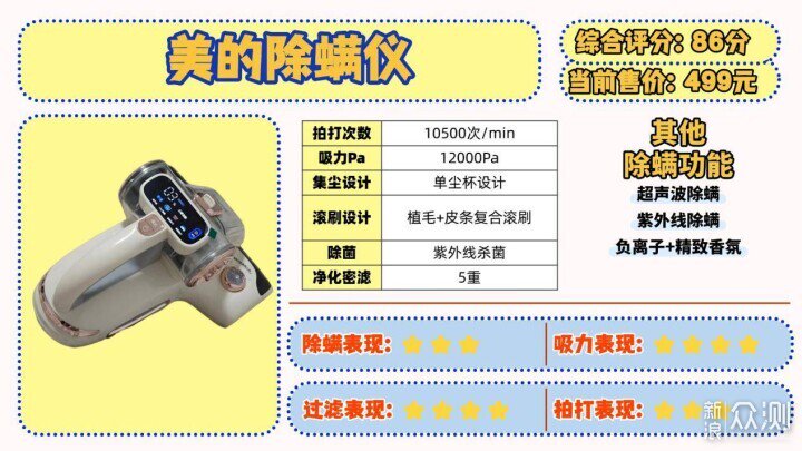 除蟎儀一般建議買不買?除蟎儀十大排名榜品牌_新浪眾測