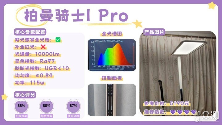 護眼大路燈排名前十的品牌有哪些？護眼燈推薦_新浪眾測