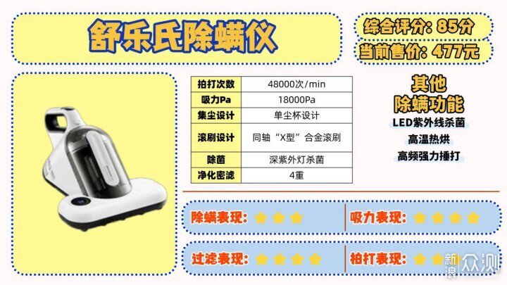 除蟎儀一般建議買不買?除蟎儀十大排名榜品牌_新浪眾測