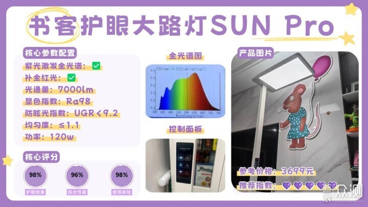 護眼大路燈排名前十的品牌有哪些？護眼燈推薦_新浪眾測