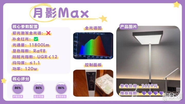 護眼大路燈排名前十的品牌有哪些？護眼燈推薦_新浪眾測