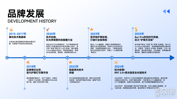 護眼大路燈排名前十的品牌有哪些？護眼燈推薦_新浪眾測