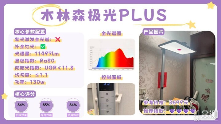 護眼大路燈排名前十的品牌有哪些？護眼燈推薦_新浪眾測