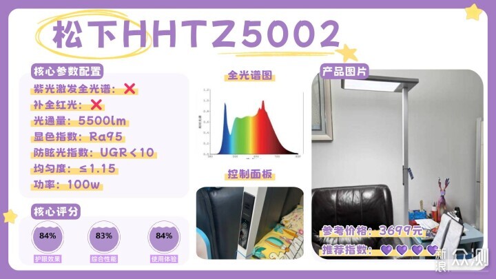 護眼大路燈排名前十的品牌有哪些？護眼燈推薦_新浪眾測