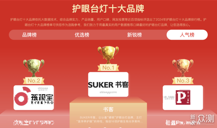 過年送什麼禮品合適?2026年十大新年推薦禮品_新浪眾測