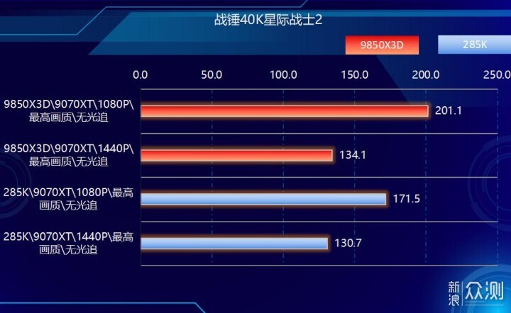 好漢三個幫,9850X3D搭配RX9070XT實戰遊戲_新浪眾測