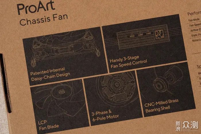 散熱的藝術—— Asus ProArt PF120 風搧開箱_新浪眾測