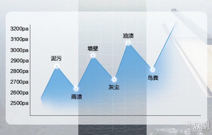 擦窗機哪個品牌好？囗碑最好的擦窗機前十名_新浪眾測