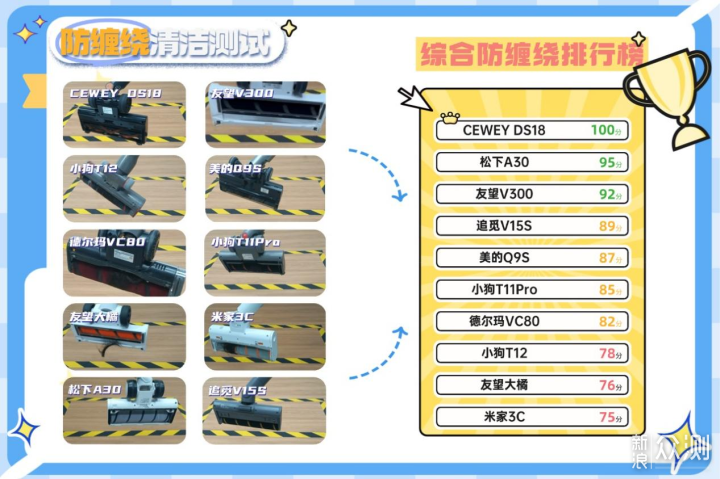 2026吸塵器推薦機型測評！吸塵器哪個牌子好？_新浪眾測