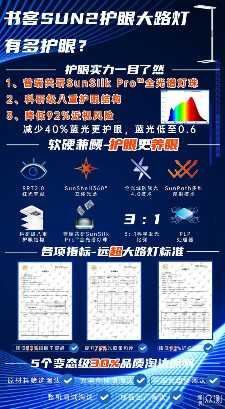 護眼大路燈排名前十的品牌有哪些？護眼燈推薦_新浪眾測