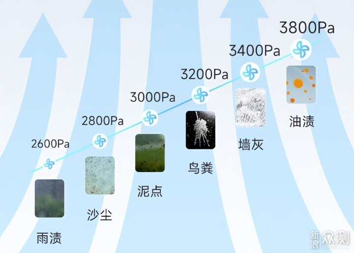 擦窗機哪種好用?擦玻璃器最建議買的十個牌子_新浪眾測