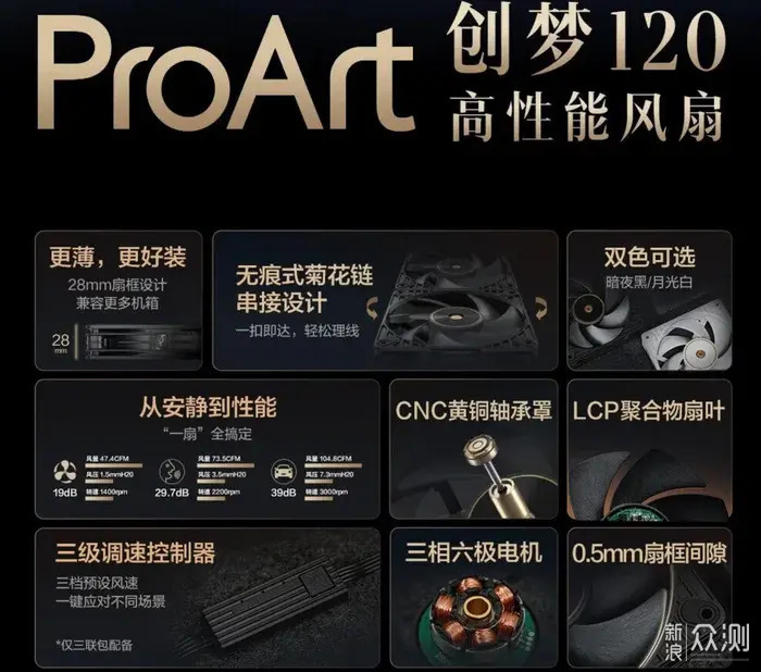 散熱的藝術—— Asus ProArt PF120 風搧開箱_新浪眾測