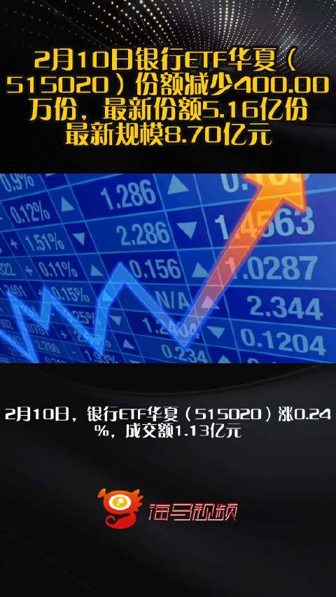 2月10日银行ETF华夏（515020）份额减少400.00万份，最新份额5.16亿份，最新规模8.70亿元