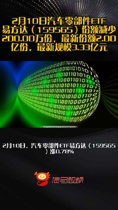 2月10日汽车零部件ETF易方达（159565）份额减少200.00万份，最新份额2.00亿份，最新规模3.33亿元