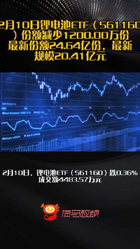 2月10日锂电池ETF（561160）份额减少1200.00万份，最新份额24.64亿份，最新规模20.41亿元
