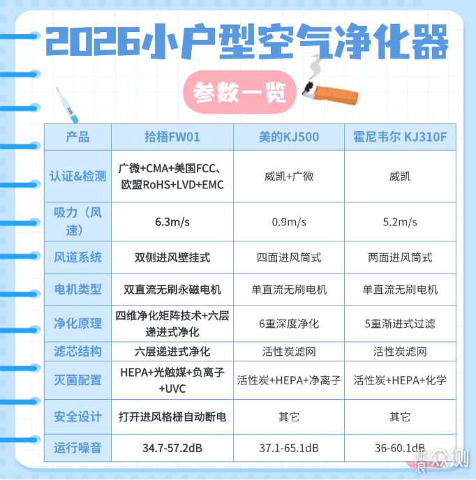 2026小戶型空氣淨化器哪款好？小戶型空淨測評_新浪眾測
