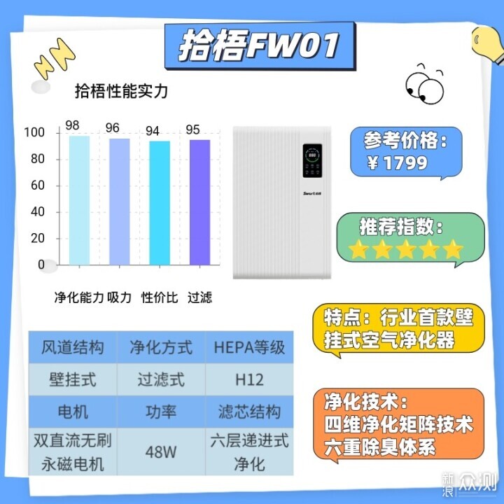 2026小戶型空氣淨化器哪款好？小戶型空淨測評_新浪眾測