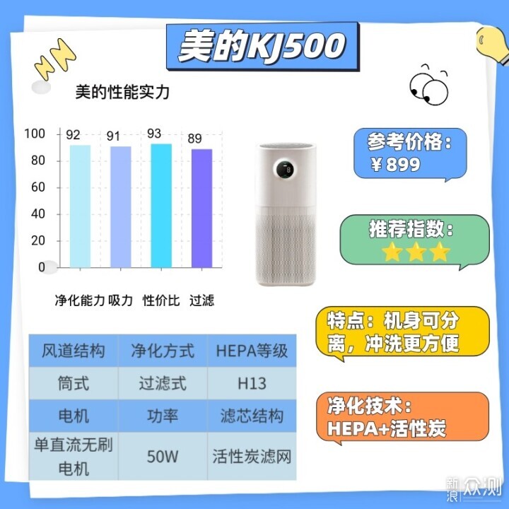 2026小戶型空氣淨化器哪款好？小戶型空淨測評_新浪眾測