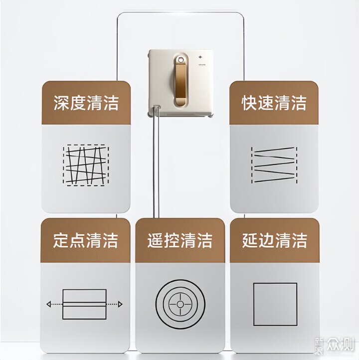 擦窗機哪個牌子好?擦窗機品牌排行榜前十名_新浪眾測