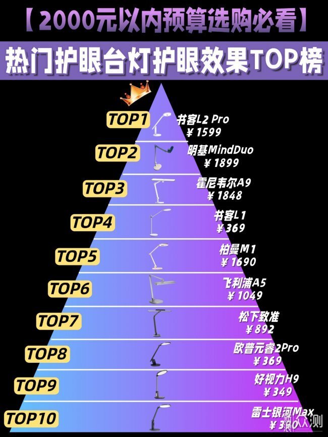 學生護眼燈哪個牌子最好？護眼燈排行前十名_新浪眾測