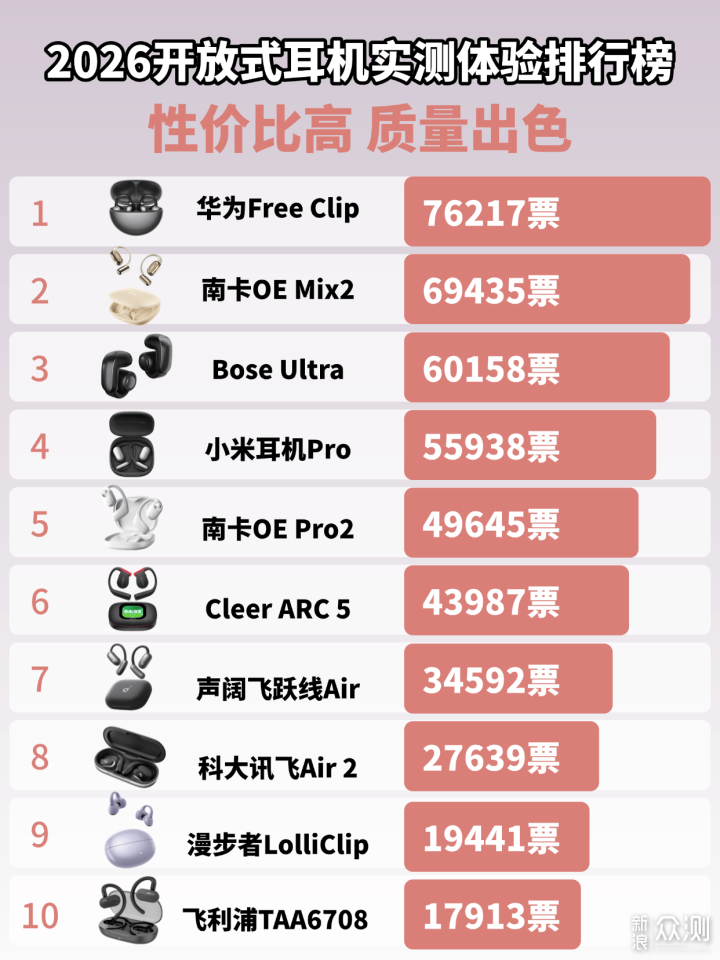 2026年熱門開放式耳機性能排行榜十強_新浪眾測