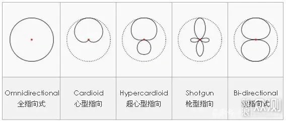 2026麥克風選購認準十大公認最好的靠譜品牌_新浪眾測