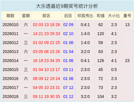 019期麦育敏大乐透预测奖号：单挑一注推荐