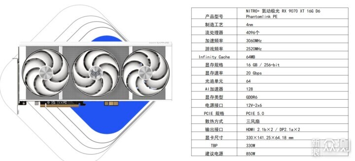 背插與傳統兼顧藍寶石RX 9070 XT背插顯卡實測_新浪眾測